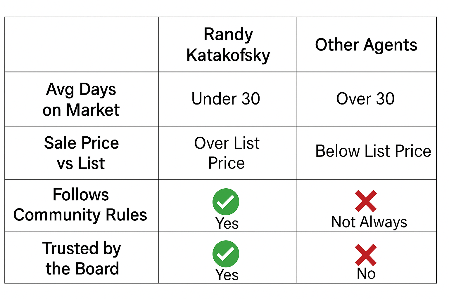 Sales Comparison Chart